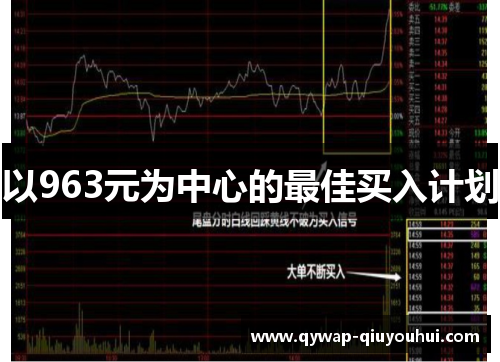 以963元为中心的最佳买入计划
