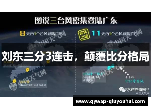 刘东三分3连击，颠覆比分格局