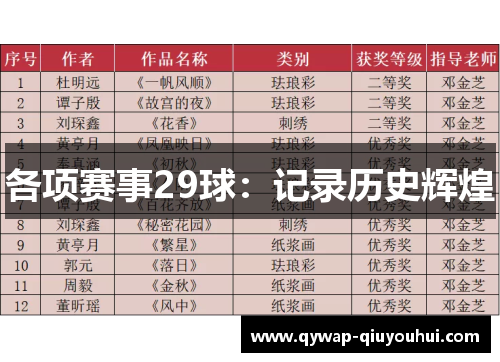 各项赛事29球：记录历史辉煌