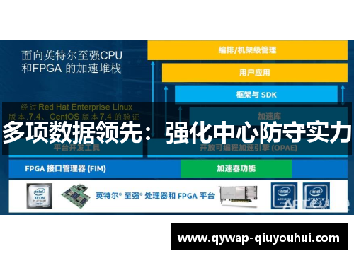 多项数据领先：强化中心防守实力