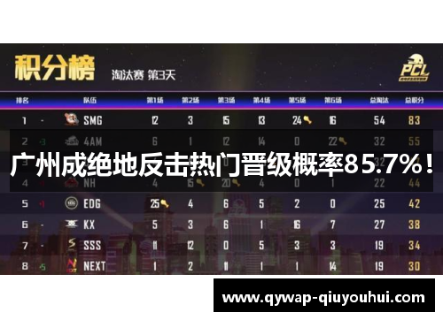 广州成绝地反击热门晋级概率85.7%！