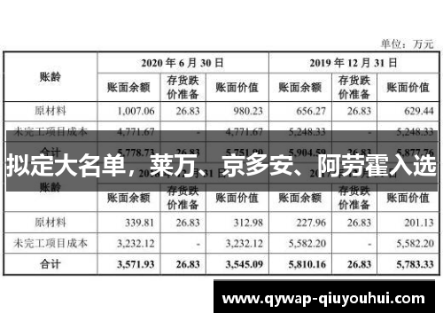 拟定大名单，莱万、京多安、阿劳霍入选